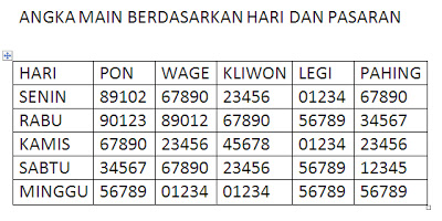 PASARAN TOGEL